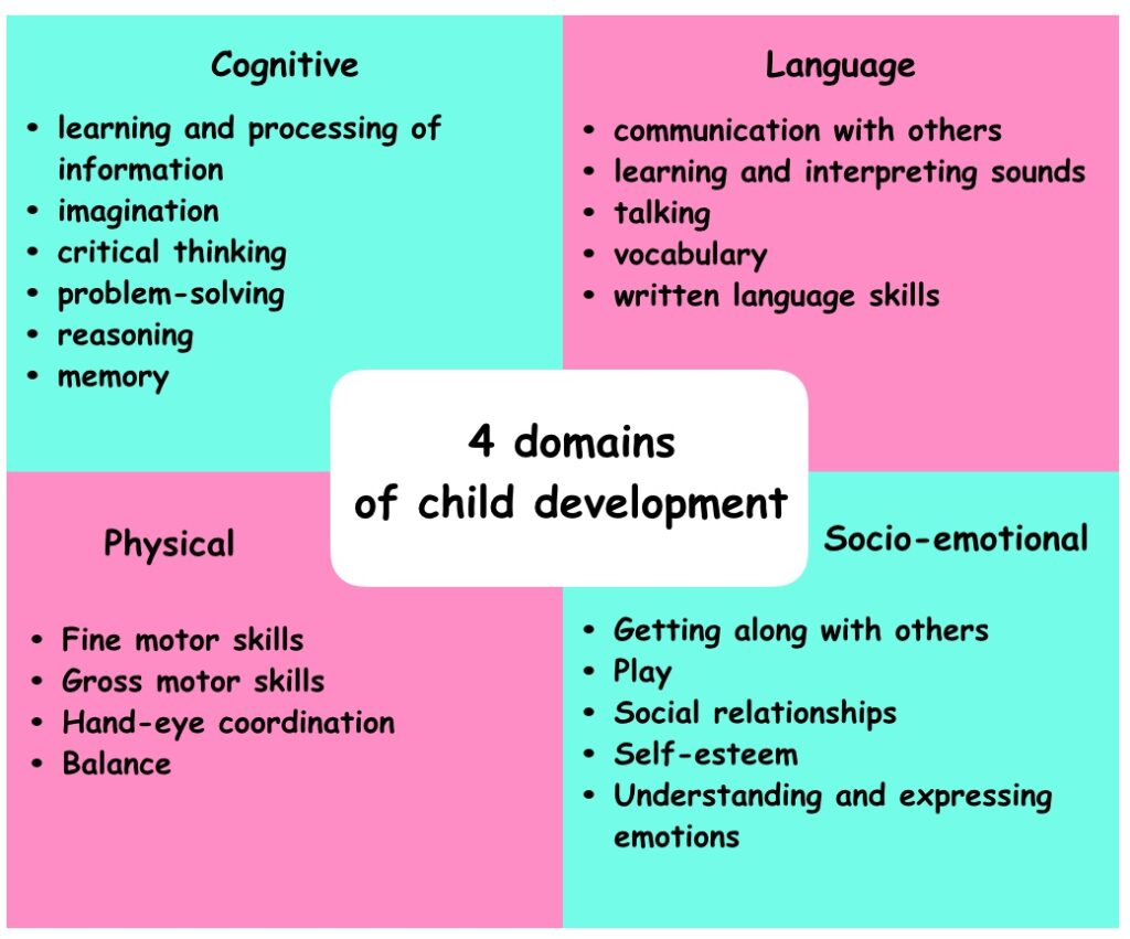 Domains of Child Development: Physical, Cognitive