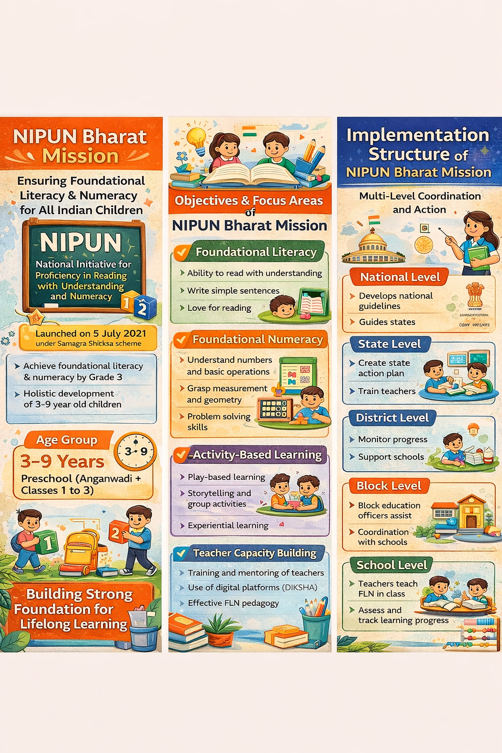 NIPUN Bharat Mission