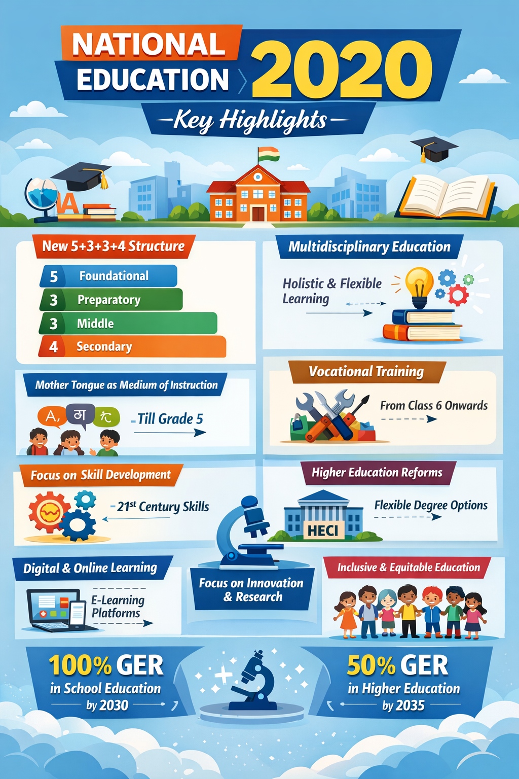 National Education Policy 2020