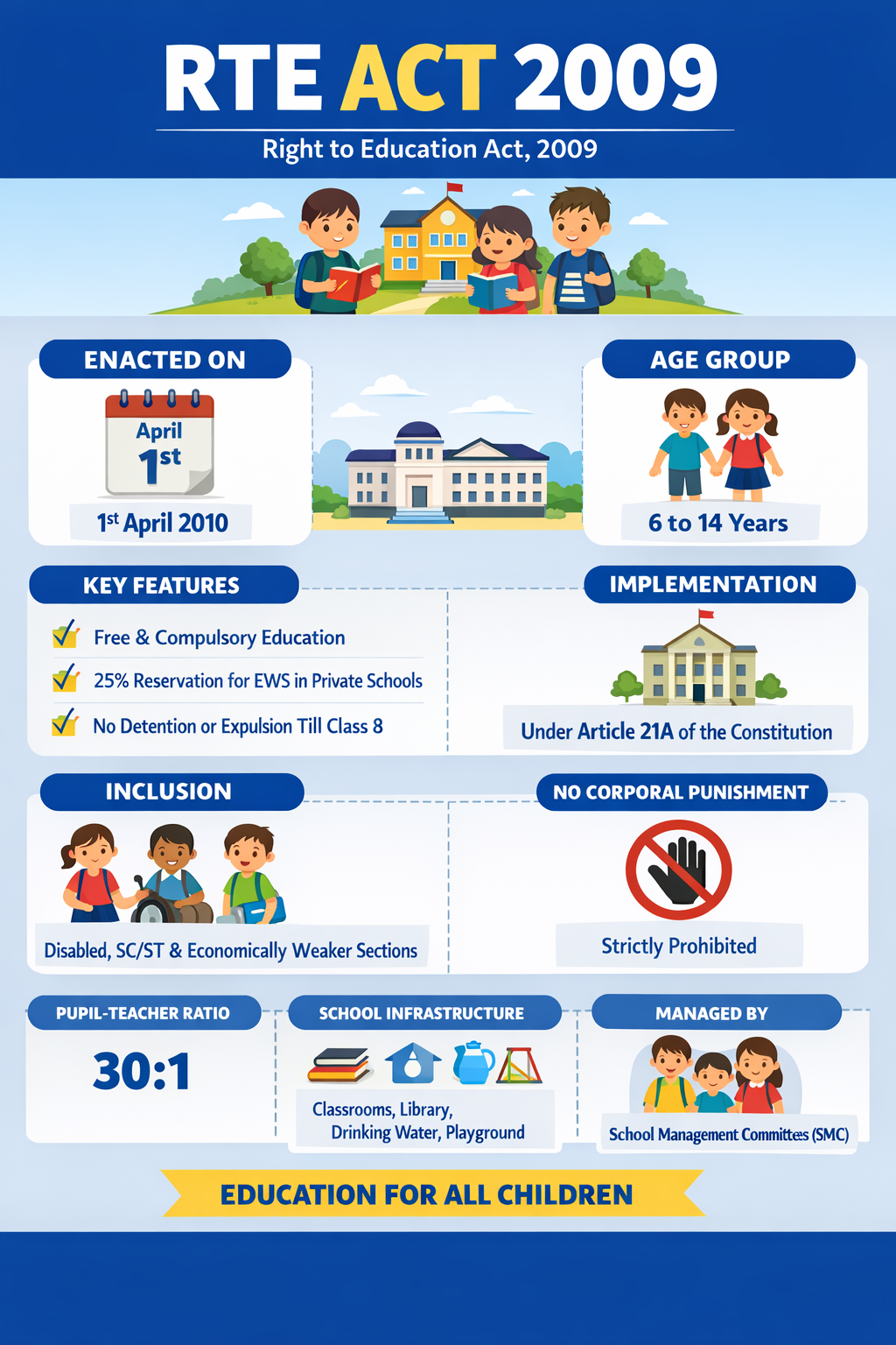 Right of Children to Free and Compulsory Education Act, 2009