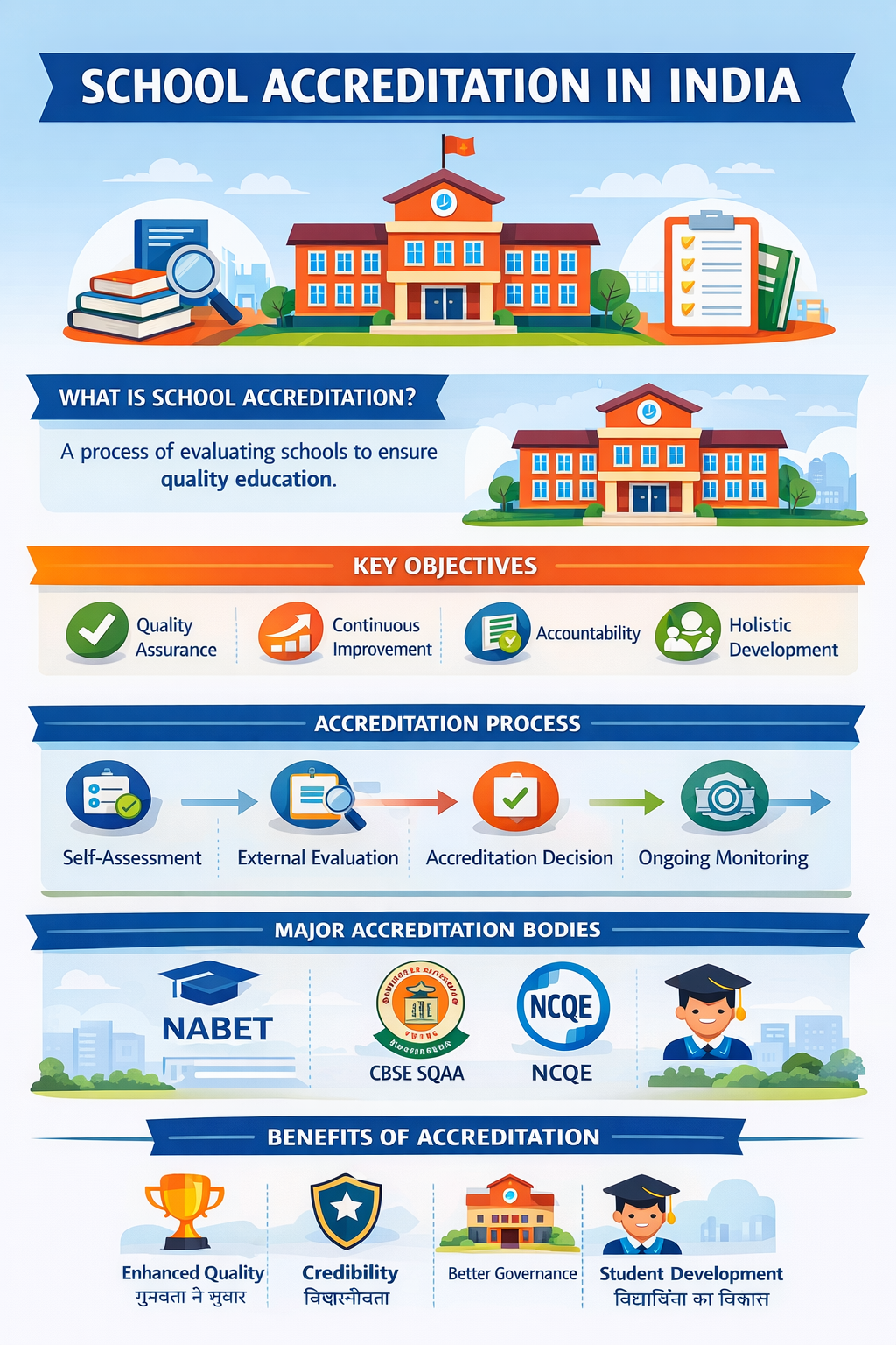 School Accreditation