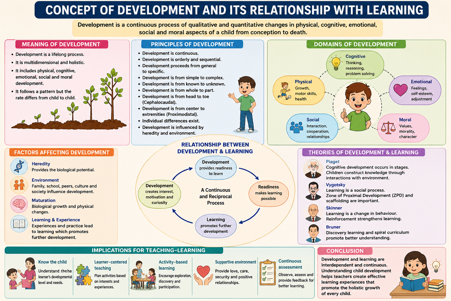 Concept of Development and Its Relationship with Learning